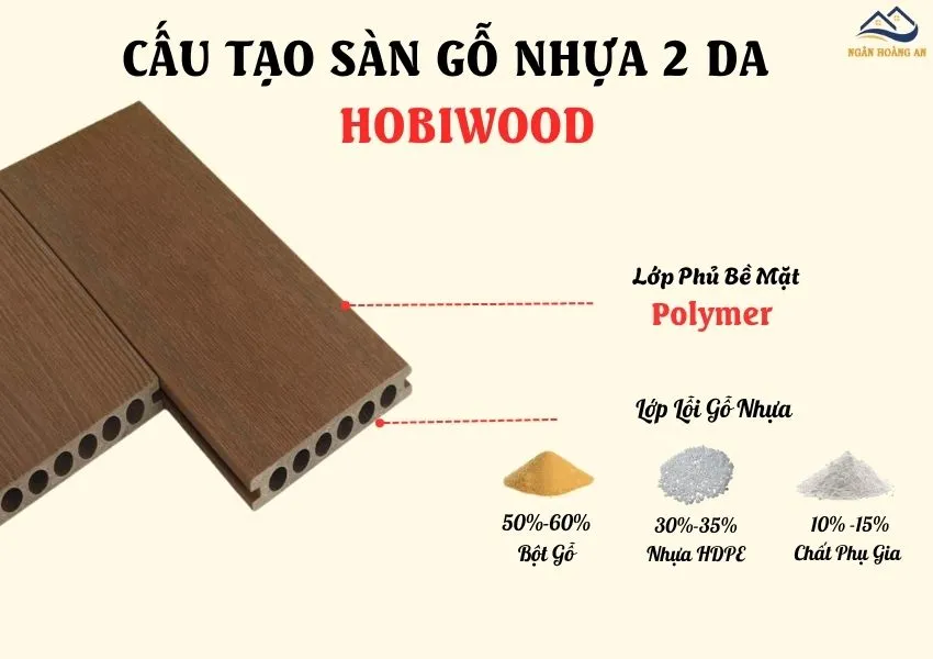 Cấu Tạo Của Sàn Gỗ Nhựa Ngoài Trời 2 Da Hobiwood Cấu Tạo Của Sàn Gỗ Nhựa Ngoài Trời 2 Da Hobiwood