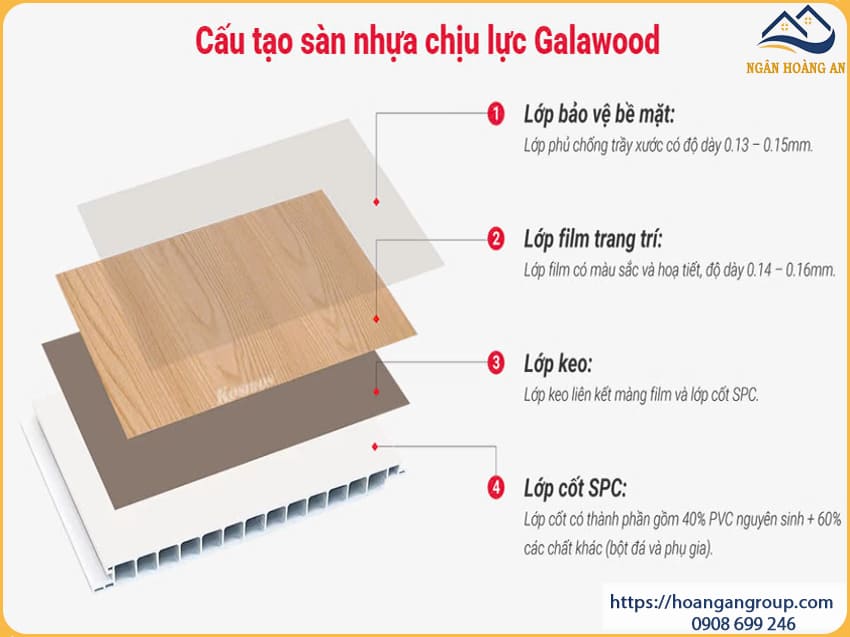 Thành Phần Cấu Tạo Của Sàn Nhựa Chịu Lực Galawood