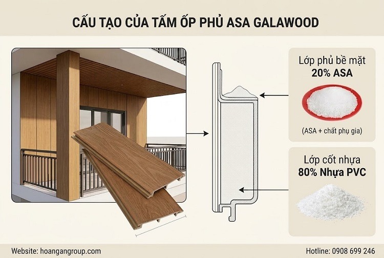 Cấu Tạo Của Tấm Ốp Phủ ASA Galawood