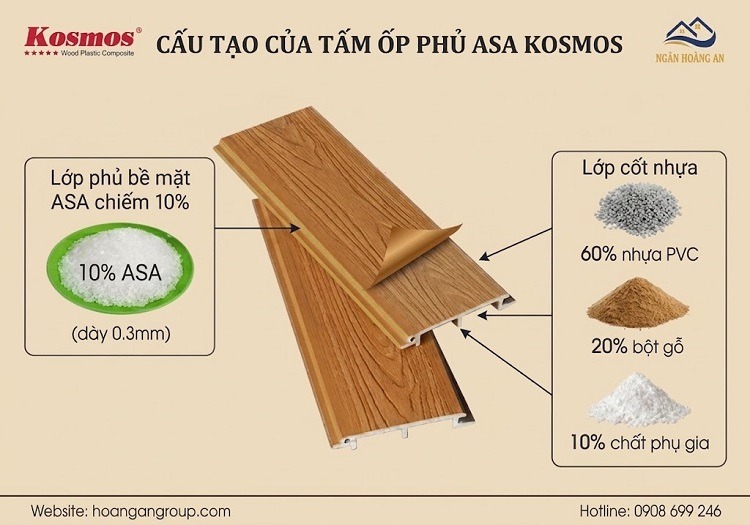Cấu Tạo Của Tấm Ốp Phủ ASA Kosmos