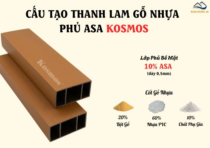 Cấu Tạo Của Thanh Lam Gỗ Nhựa Ngoài Trời Phủ ASA Kosmos