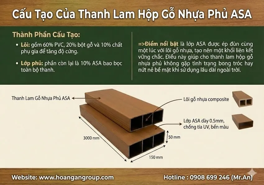 Cấu Tạo Của Thanh Lam Hộp Gỗ Nhựa Phủ ASA Cấu Tạo Của Thanh Lam Hộp Gỗ Nhựa Phủ ASA