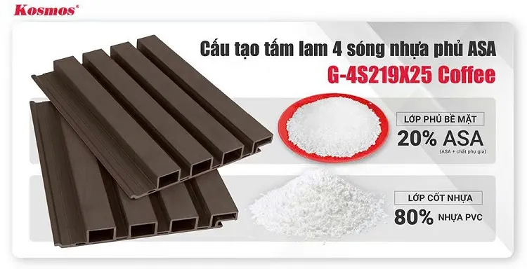 Cấu Tạo Tấm Ốp Lam 4 Sóng Gỗ Nhựa Phủ ASA Galawood G-4S219X25 Coffee Cấu Tạo Tấm Ốp Lam 4 Sóng Gỗ Nhựa Phủ ASA Galawood G-4S219X25 Coffee