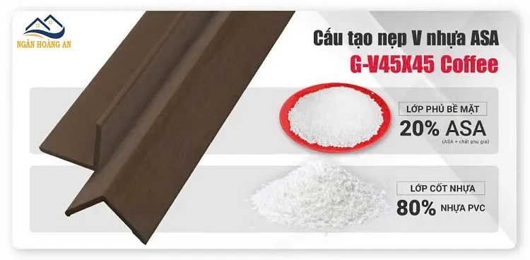 Cấu Tạo Nẹp Góc V Gỗ Nhựa Phủ ASA Galawood G-V45X45 Coffee