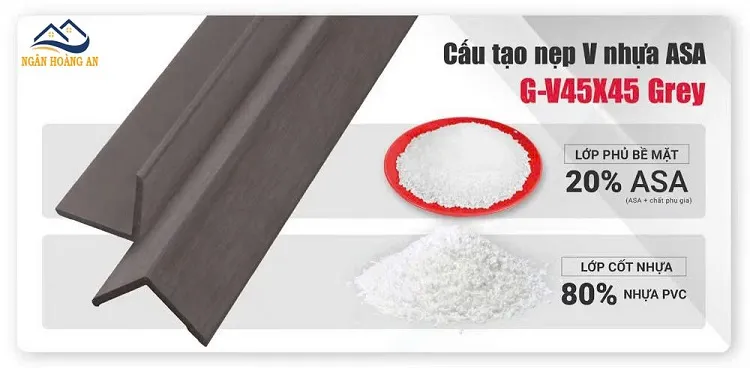 Cấu Tạo Nẹp V Gỗ Nhựa Ngoài Trời Phủ ASA Galawood G- V45X45 Grey