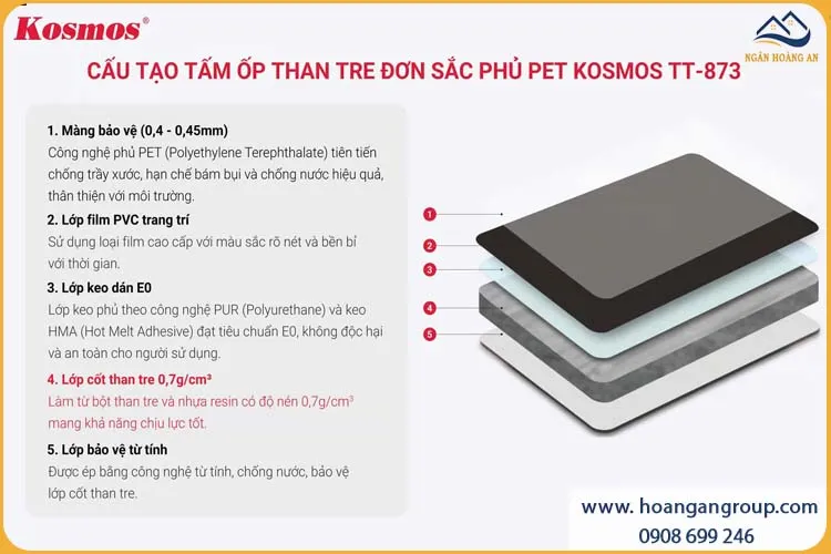 Cấu Tạo Ốp Tường Tấm Ốp Than Tre Kosmos TT-873 Vân Đơn Sắc Pet Xám Đậm
