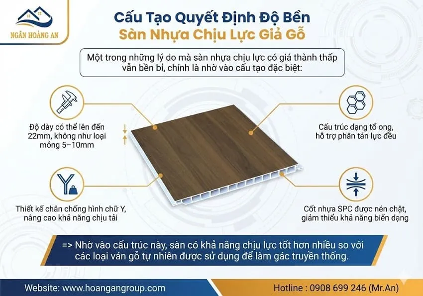Cấu Tạo Quyết Định Độ Bền Sàn Nhựa Chịu Lực Giả Gỗ