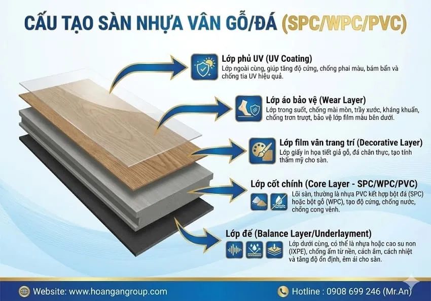 Cấu Tạo Nổi Bật Sàn Nhựa Hèm Khóa Vân Gỗ