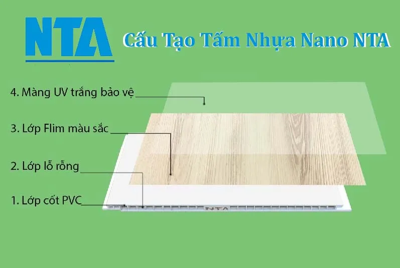 Thành Phần Cấu Tạo Tấm Nhựa Ốp Tường Nano NTA
