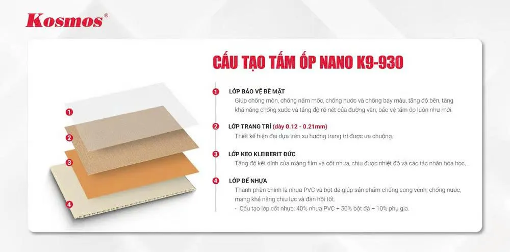  Cấu Tạo Tấm Nhựa Ốp Tường Nano Vân Vải Vàng Nhạt Kosmos K9-930