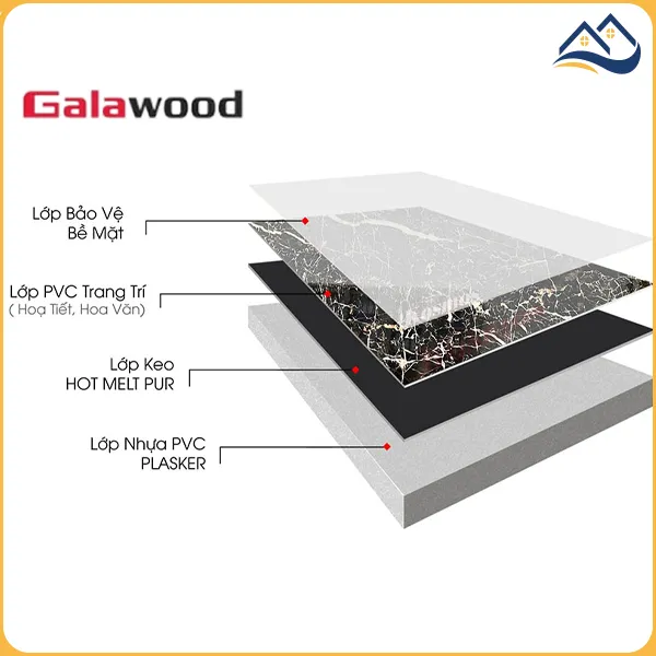 Thành Phần Cấu Tạo Của Tấm Nhựa Ốp Tường PVC Giả Đá Galawood