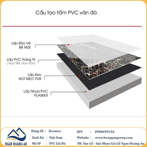 Cấu Tạo Tấm Nhựa PVC Giả Đá