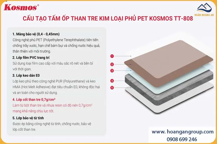 Cấu Tạo Tấm Ốp Đa Năng Sợi Than Tre Kim Loại PET Hồng Trà Kosmos TT-808