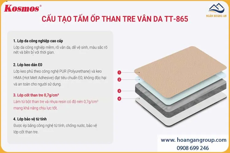 Cấu Tạo Tấm Ốp Đa Năng Sợi Than Tre Vân Da Vàng Kem Kosmos TT-865