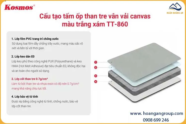 Cấu Tạo Tấm Ốp Đa Năng Than Tre Kosmos TT-860 Vân Vải Xám Cấu Tạo Tấm Ốp Đa Năng Than Tre Kosmos TT-860 Vân Vải Xám