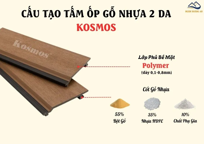 Cấu Tạo Của Tấm Ốp Gỗ Nhựa Ngoài Trời 2 Da Kosmos