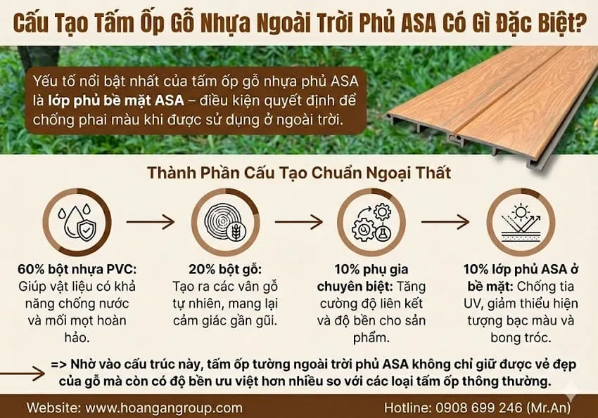 Cấu Tạo Tấm Ốp Gỗ Nhựa Ngoài Trời Phủ ASA Có Gì Đặc Biệt? Cấu Tạo Tấm Ốp Gỗ Nhựa Ngoài Trời Phủ ASA Có Gì Đặc Biệt?