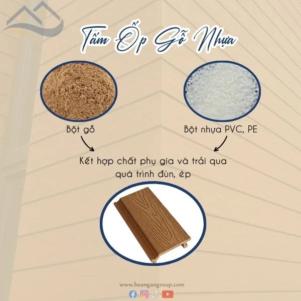 Cấu Tạo Của Tấm Ốp Gỗ Nhựa Ngoài Trời