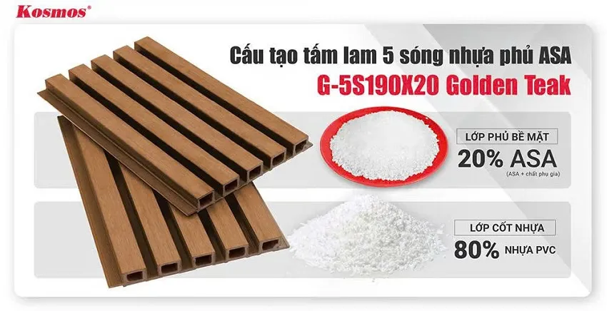 Cấu Tạo Tấm Ốp Lam 5 Sóng Gỗ Nhựa ASA Galawood G-5S190X20 Golden Teak