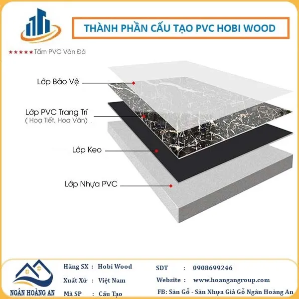 Cấu Tạo Tấm Nhựa Ốp Tường PVC Giả Đá Hobi Wood Cấu Tạo Tấm Nhựa Ốp Tường PVC Giả Đá Hobi Wood
