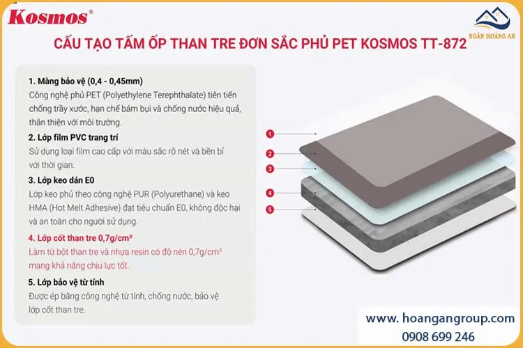 Cấu Tạo Tấm Ốp Sợi Than Tre Vân Đơn Sắc PET Xám Nhạt Kosmos TT-872