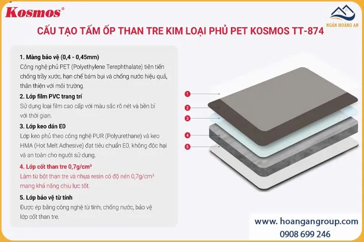 Cấu Tạo Tấm Ốp Sợi Than Tre Vân Kim Loại PET Xám Xước Kosmos TT-874 Cấu Tạo Tấm Ốp Sợi Than Tre Vân Kim Loại PET Xám Xước Kosmos TT-874