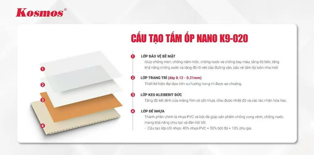  Cấu Tạo Tấm Ốp Trần Nhựa Nano Màu Trắng Trơn Kosmos K9-020