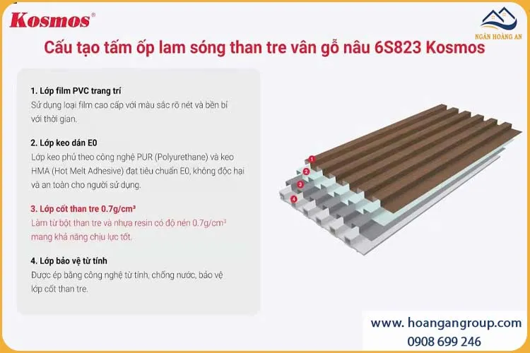 Cấu Tạo Tấm Ốp Tường Lam Sóng Than Tre Vân Gỗ Nâu Kosmos 6S823
