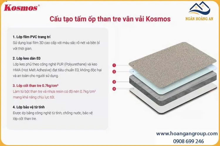 Cấu Tạo Tấm Ốp Tường Than Tre Vân Vải Vàng Nhạt Xoáy Kosmos TT-852