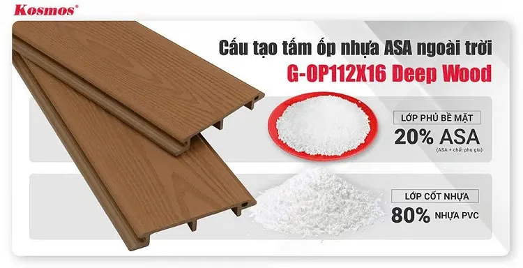 Cấu Tạo Tấm Ốp Vách Gỗ Nhựa Ngoài Trời ASA Galawood G-OP112X16 Deep Wood