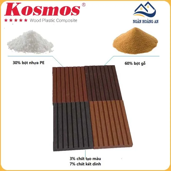 Thành Phần Cấu Tạo Thanh Đa Năng Gỗ Nhựa Ngoài Trời Kosmos Thành Phần Cấu Tạo Thanh Đa Năng Gỗ Nhựa Ngoài Trời Kosmos