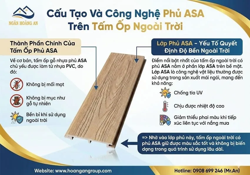 Cấu Tạo Và Công Nghệ Phủ ASA Trên Tấm Ốp Ngoài Trời
