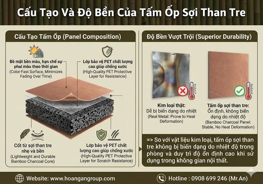 Cấu Tạo Và Độ Bền Của Tấm Ốp Sợi Than Tre