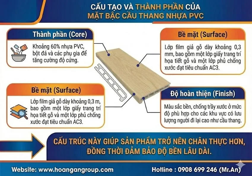 Cấu Tạo Và Thành Phần Của Mặt Bậc Cầu Thang Nhựa PVC