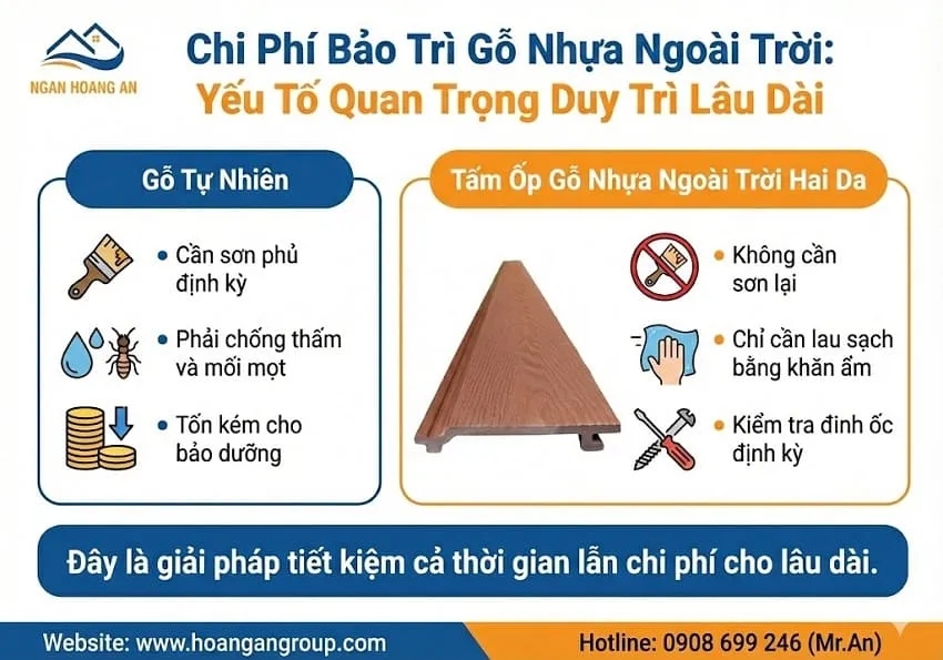 Chi Phí Bảo Trì Gỗ Nhựa Ngoài Trời: Yếu Tố Quan Trọng Duy Trì Lâu Dài