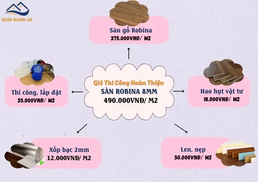 Chi Phí Trọn Gói Sàn Gỗ Công Nghiệp Robina 8mm