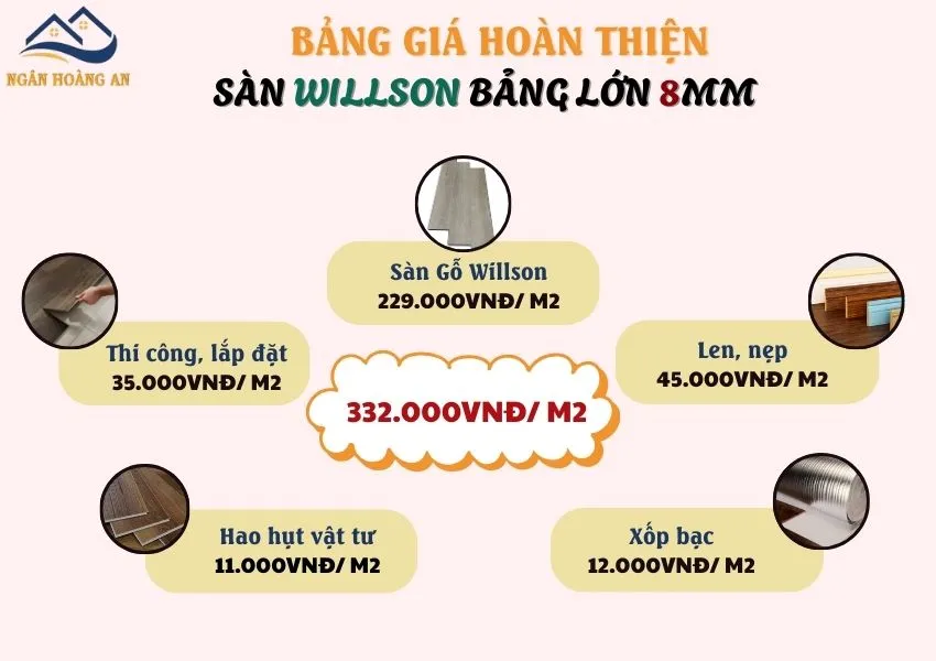 Chi Tiết Giá Lót Sàn Gỗ Công Nghiệp Willson 8mm Bản Lớn