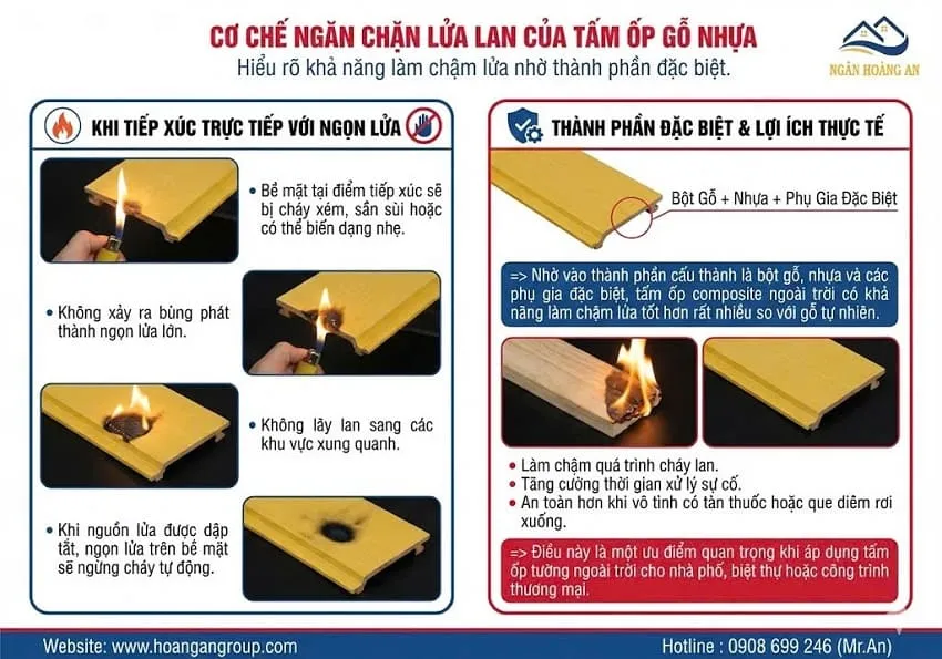 Cơ Chế Ngăn Chặn Lửa Lan Của Tấm Ốp Gỗ Nhựa Cơ Chế Ngăn Chặn Lửa Lan Của Tấm Ốp Gỗ Nhựa