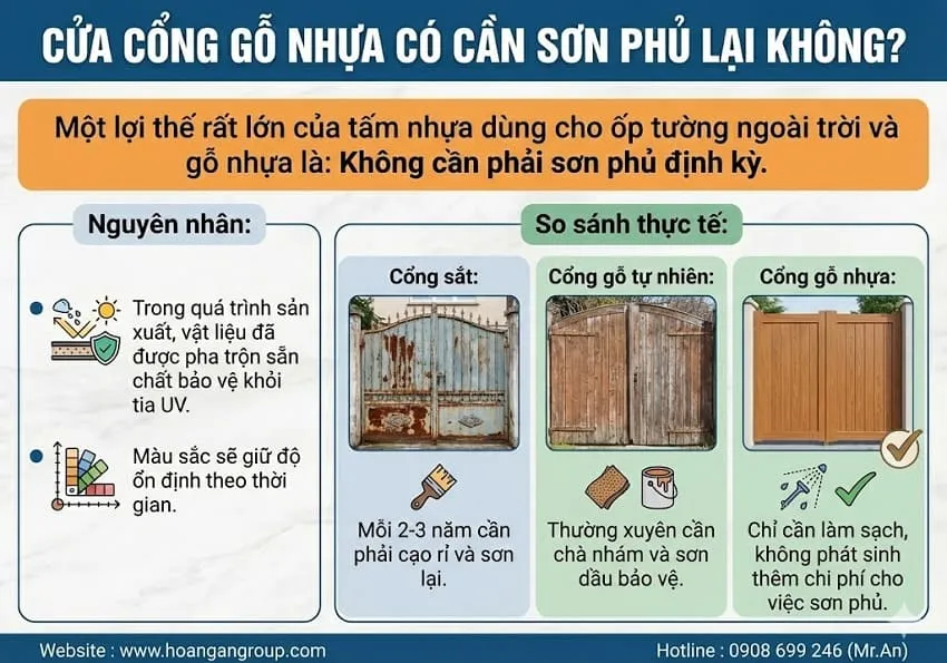 Cửa Cổng Gỗ Nhựa Có Cần Sơn Phủ Lại Không? Cửa Cổng Gỗ Nhựa Có Cần Sơn Phủ Lại Không?