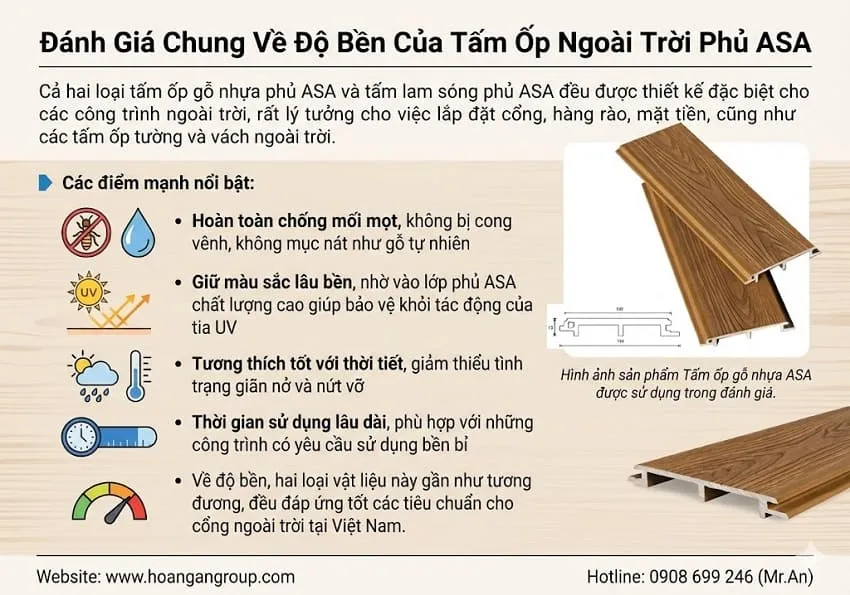 Đánh Giá Chung Về Độ Bền Của Tấm Ốp Ngoài Trời Phủ ASA Đánh Giá Chung Về Độ Bền Của Tấm Ốp Ngoài Trời Phủ ASA