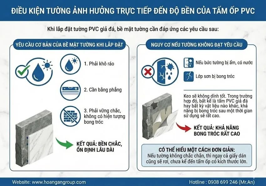 Điều Kiện Tường Ảnh Hưởng Trực Tiếp Đến Độ Bền Của Tấm Ốp PVC