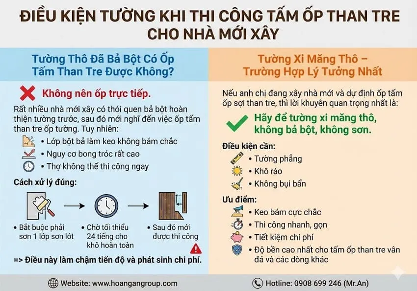 Điều Kiện Tường Khi Thi Công Tấm Ốp Than Tre Cho Nhà Mới Xây