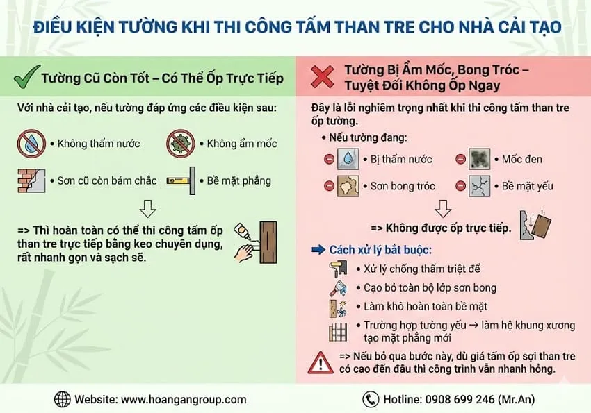 Điều Kiện Tường Khi Thi Công Tấm Than Tre Cho Nhà Cải Tạo