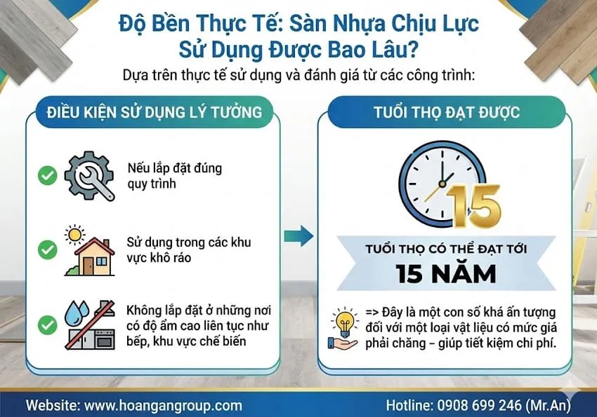 Độ Bền Thực Tế: Sàn Nhựa Chịu Lực Sử Dụng Được Bao Lâu?