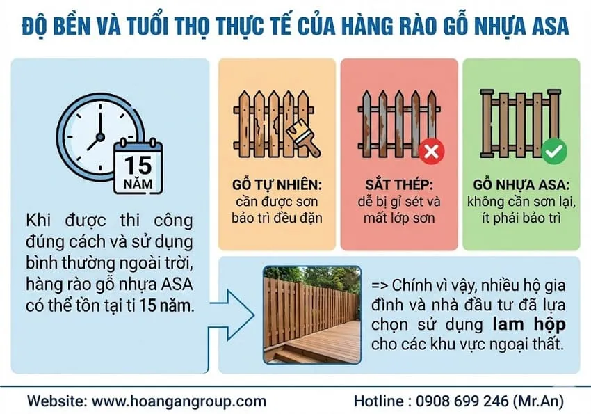 Độ Bền Và Tuổi Thọ Thực Tế Của Hàng Rào Gỗ Nhựa ASA