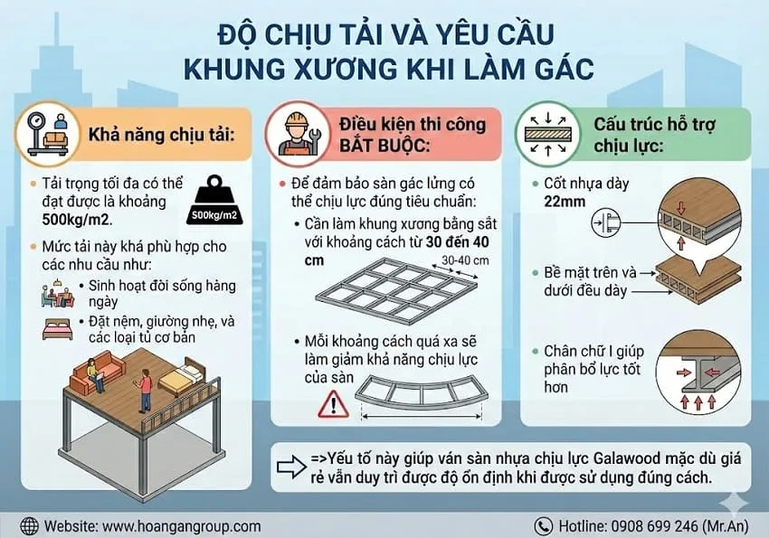 Độ Chịu Tải Và Yêu Cầu Khung Xương Khi Làm Gác
