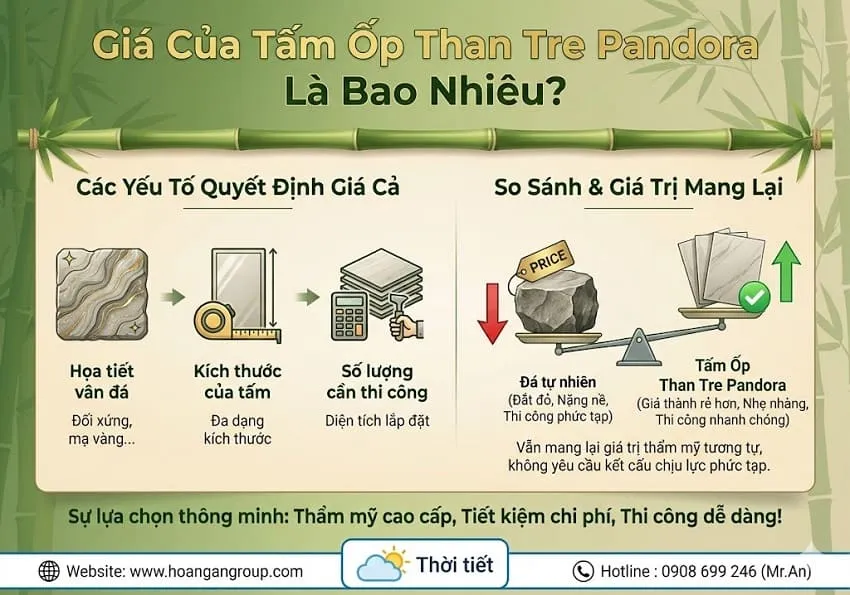 Giá Của Tấm Ốp Than Tre Pandora Là Bao Nhiêu?