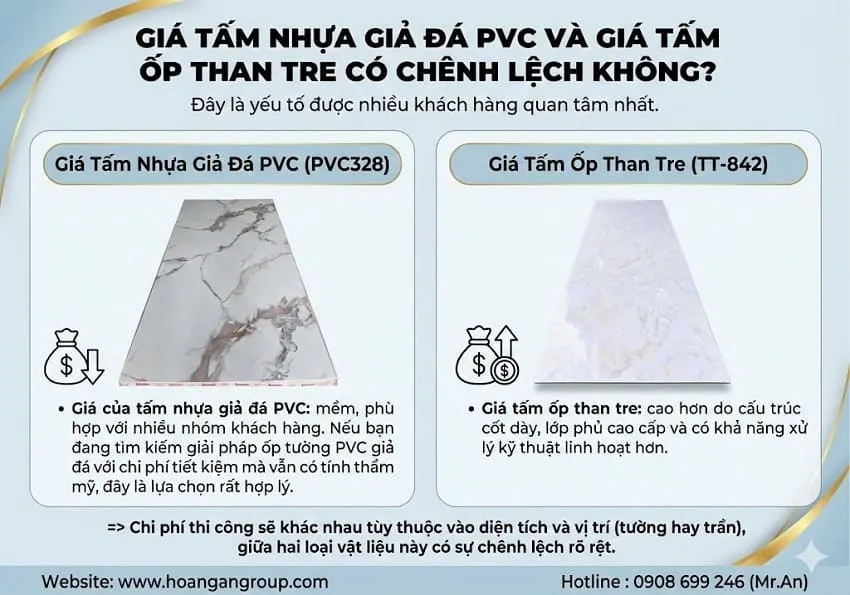 Giá Tấm Nhựa Giả Đá PVC Và Giá Tấm Ốp Than Tre Có Chênh Lệch Không?