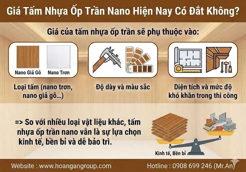 Giá Tấm Nhựa Ốp Trần Nano Hiện Nay Có Đắt Không?