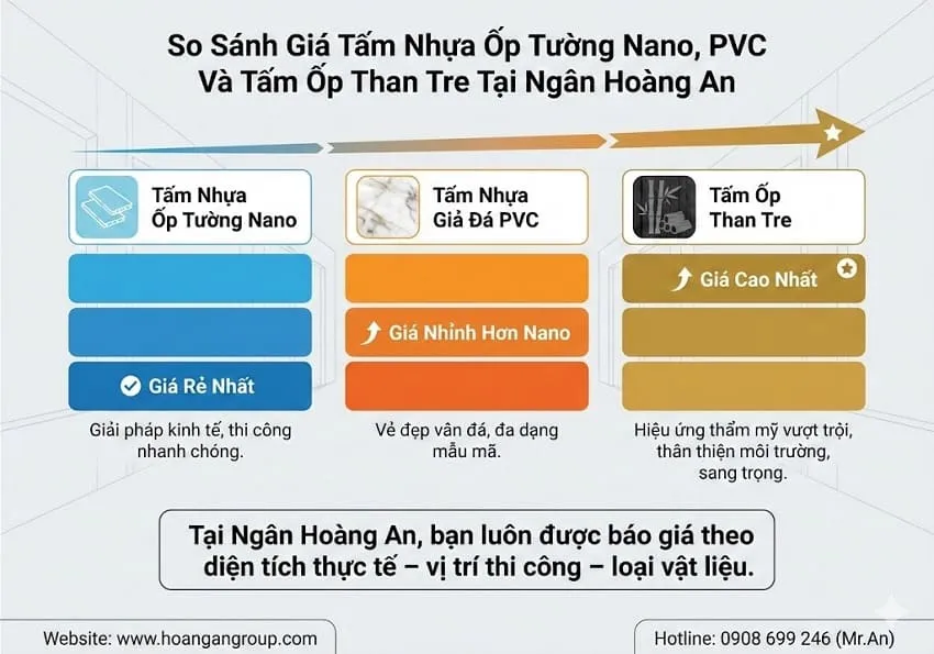 Giá Tấm Nhựa Ốp Tường Nano, PVC Và Tấm Ốp Than Tre